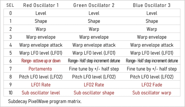 PixelWave Phase distortion matrix
