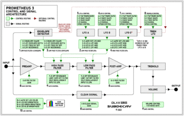 pm3 routing