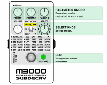 M3000 Preset mode controls
